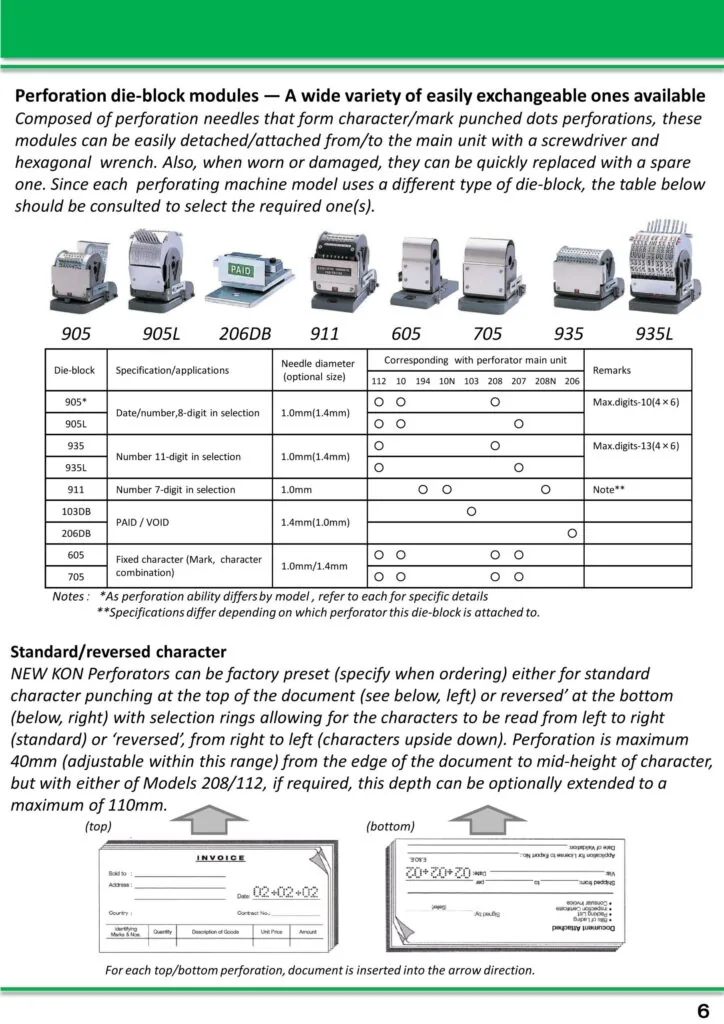 New Kon 207-905L series reference 4; die configuration and specifications vary by model