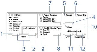 Epson LQ-680Pro — control-panel diagram